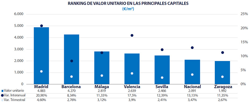Steden Spanje Analyse vastgoedmarkt Spanje 2025 Q4