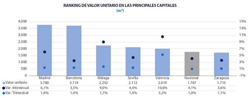 Steden Spanje analyse vastgoed Spanje 2023 Q4